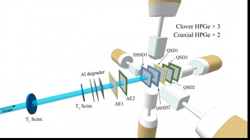 Researchers Develop Digital Detector Array for Decay Studies of Exotic Nuclei